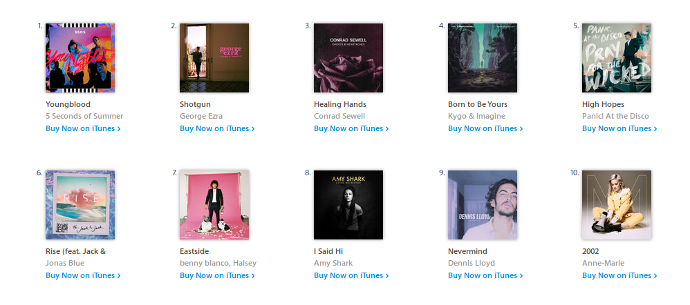 aussiecharts aussiecharts